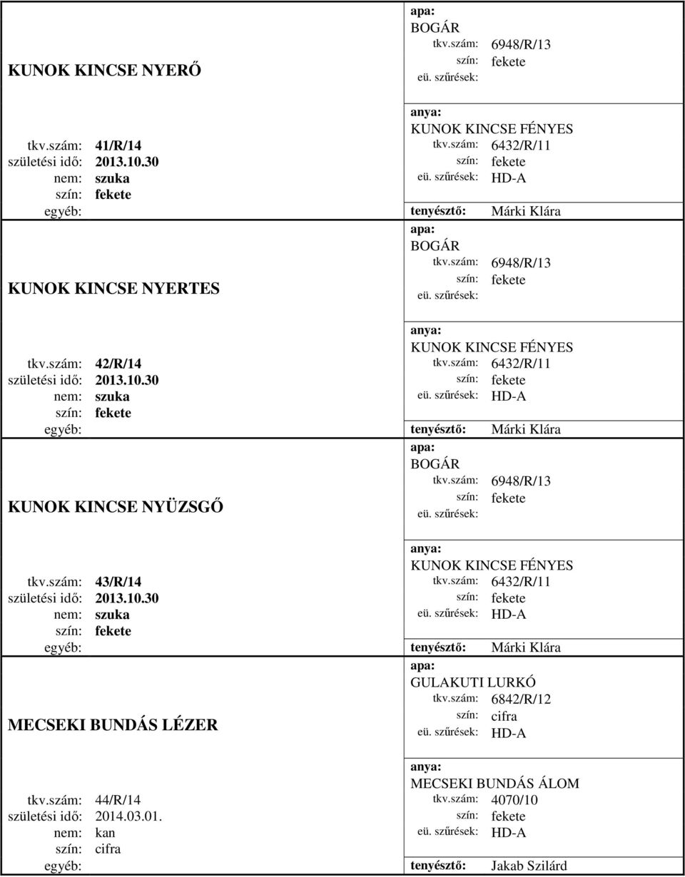 30 egyéb: tenyésztő: Márki Klára BOGÁR tkv.szám: 6948/R/13 KUNOK KINCSE NYÜZSGŐ KUNOK KINCSE FÉNYES tkv.szám: 43/R/14 tkv.szám: 6432/R/11 születési idő: 2013.10.