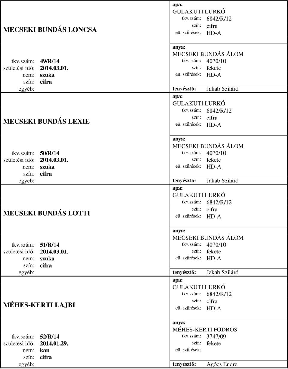 szám: 4070/10 születési idő: 2014.03.01. egyéb: tenyésztő: Jakab Szilárd GULAKUTI LURKÓ tkv.szám: 6842/R/12 MECSEKI BUNDÁS LOTTI MECSEKI BUNDÁS ÁLOM tkv.