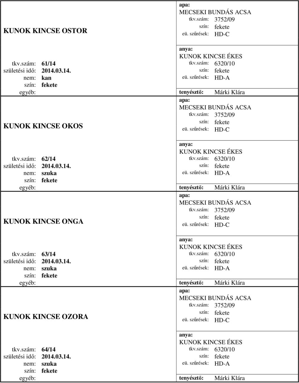 szám: 3752/09 HD-C KUNOK KINCSE ÉKES tkv.szám: 63/14 tkv.szám: 6320/10 születési idő: 2014.03.14. egyéb: tenyésztő: Márki Klára KUNOK KINCSE OZORA MECSEKI BUNDÁS ACSA tkv.