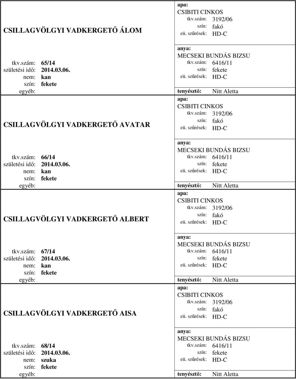 szám: 3192/06 fakó HD-C MECSEKI BUNDÁS BIZSU tkv.szám: 67/14 tkv.szám: 6416/11 születési idő: 2014.03.06. HD-C egyéb: tenyésztő: Nitt Aletta CSILLAGVÖLGYI VADKERGETŐ AISA CSIBITI CINKOS tkv.