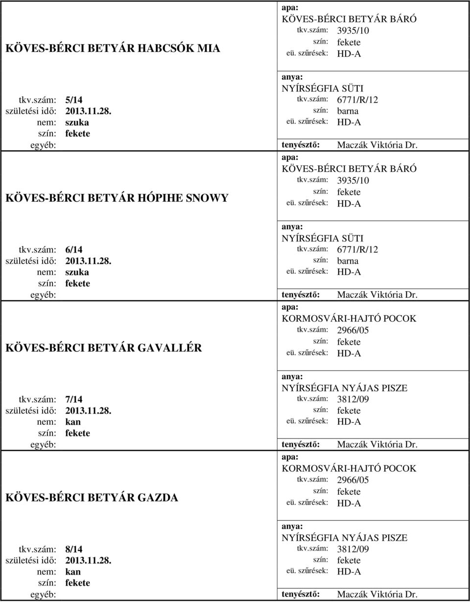 28. barna egyéb: tenyésztő: Maczák Viktória Dr. KÖVES-BÉRCI BETYÁR GAVALLÉR KORMOSVÁRI-HAJTÓ POCOK tkv.szám: 2966/05 NYÍRSÉGFIA NYÁJAS PISZE tkv.szám: 7/14 tkv.