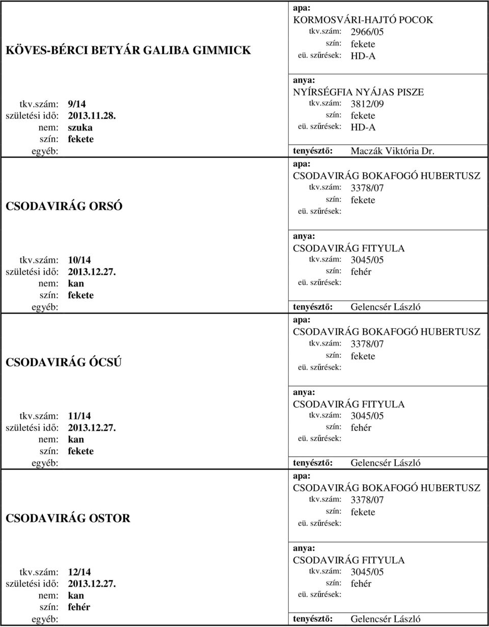 fehér egyéb: tenyésztő: Gelencsér László CSODAVIRÁG BOKAFOGÓ HUBERTUSZ tkv.szám: 3378/07 CSODAVIRÁG ÓCSÚ CSODAVIRÁG FITYULA tkv.szám: 11/14 tkv.szám: 3045/05 születési idő: 2013.12.27.