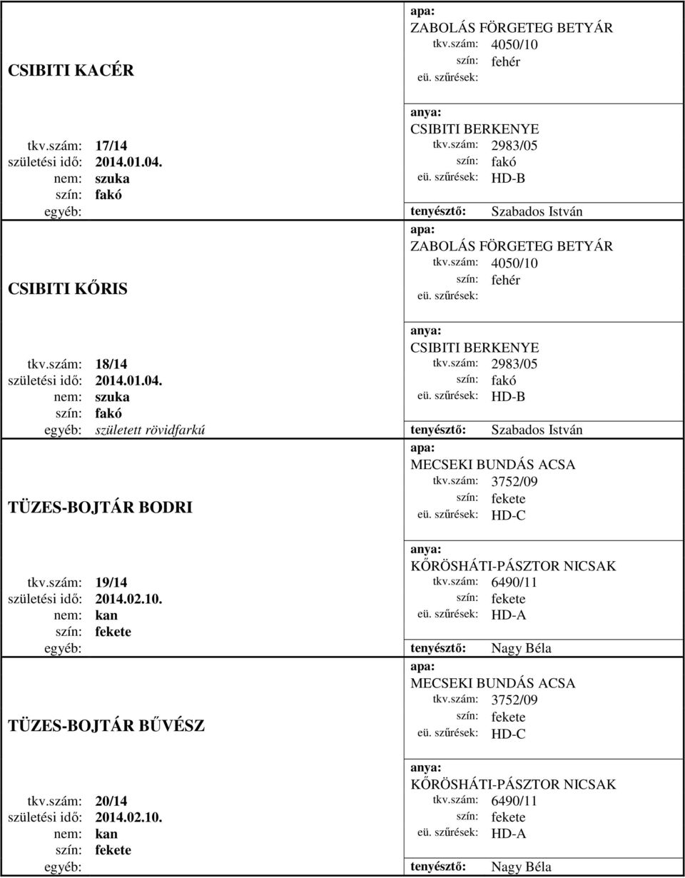 fakó HD-B fakó egyéb: született rövidfarkú tenyésztő: Szabados István TÜZES-BOJTÁR BODRI MECSEKI BUNDÁS ACSA tkv.szám: 3752/09 HD-C KŐRÖSHÁTI-PÁSZTOR NICSAK tkv.szám: 19/14 tkv.