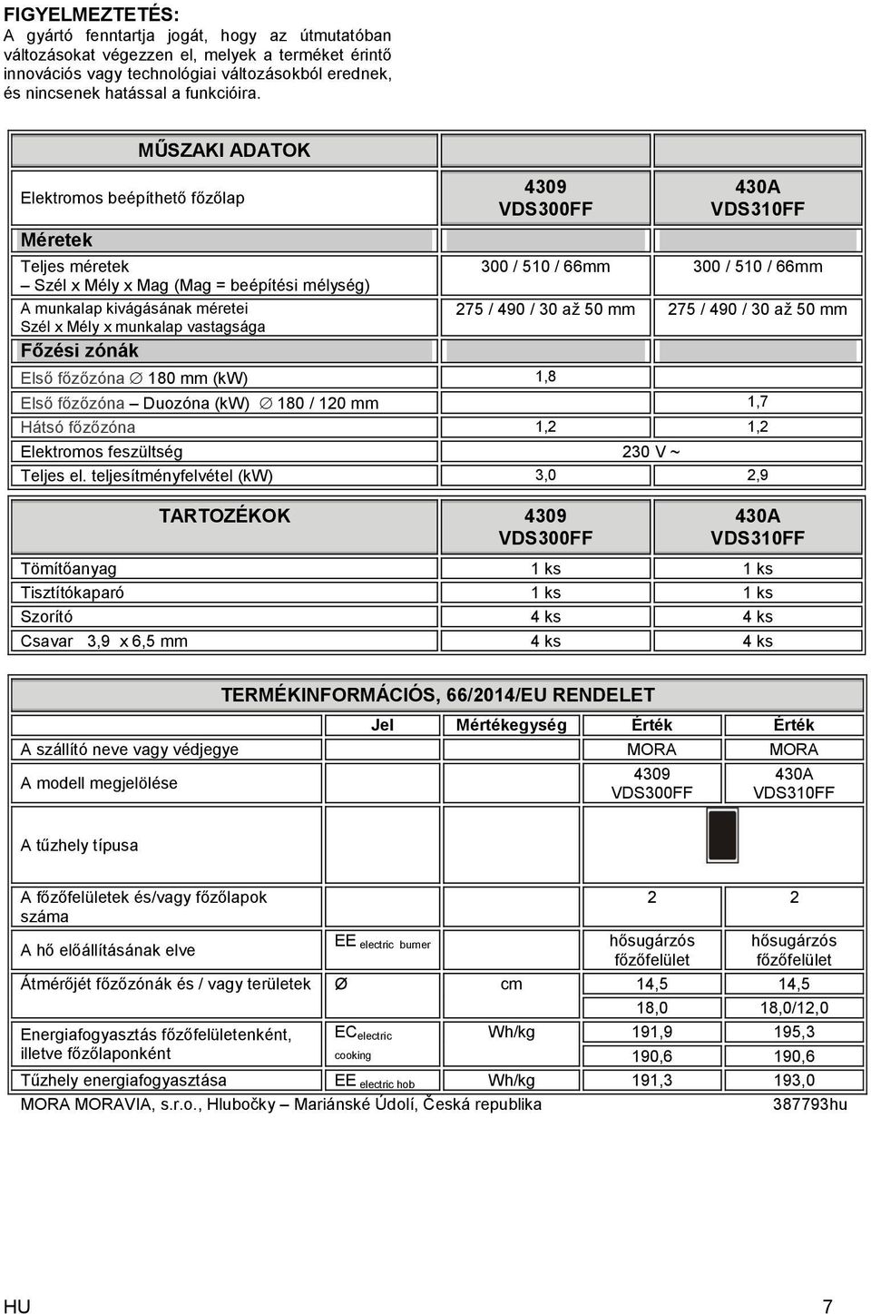 MŰSZAKI ADATOK Elektromos beépíthető főzőlap Méretek Teljes méretek Szél x Mély x Mag (Mag = beépítési mélység) A munkalap kivágásának méretei Szél x Mély x munkalap vastagsága Főzési zónák 4309