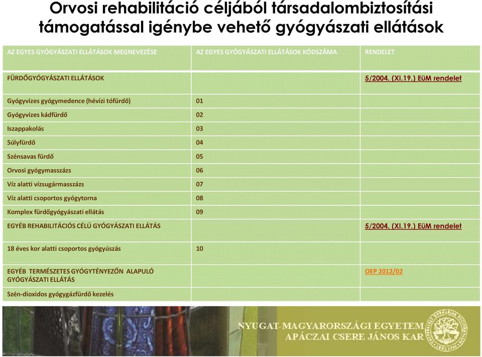 ) EüM rendelet Gyógyvizes gyógymedence (hévízi tófürdő) 01 Gyógyvizes kádfürdő 02 Iszappakolás 03 Súlyfürdő 04 Szénsavas fürdő 05 Orvosi gyógymasszázs 06 Víz alatti