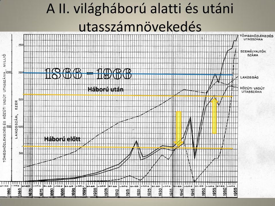 utasszámnövekedés