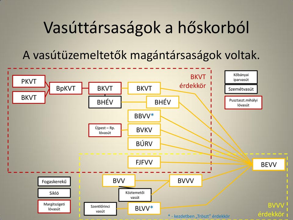 Pusztaszt.mihályi lóvasút BBVV* Újpest Rp.