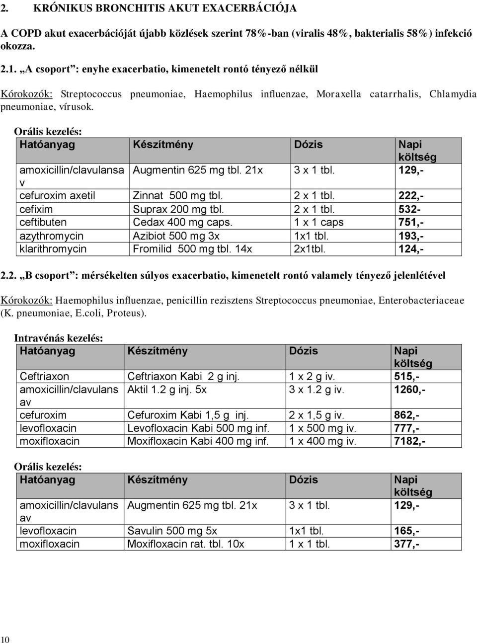 Orális kezelés: amoxicillin/clavulansa Augmentin 625 mg tbl. 21x 3 x 1 tbl. 129,- v cefuroxim axetil Zinnat 500 mg tbl. 2 x 1 tbl. 222,- cefixim Suprax 200 mg tbl. 2 x 1 tbl. 532- ceftibuten Cedax 400 mg caps.