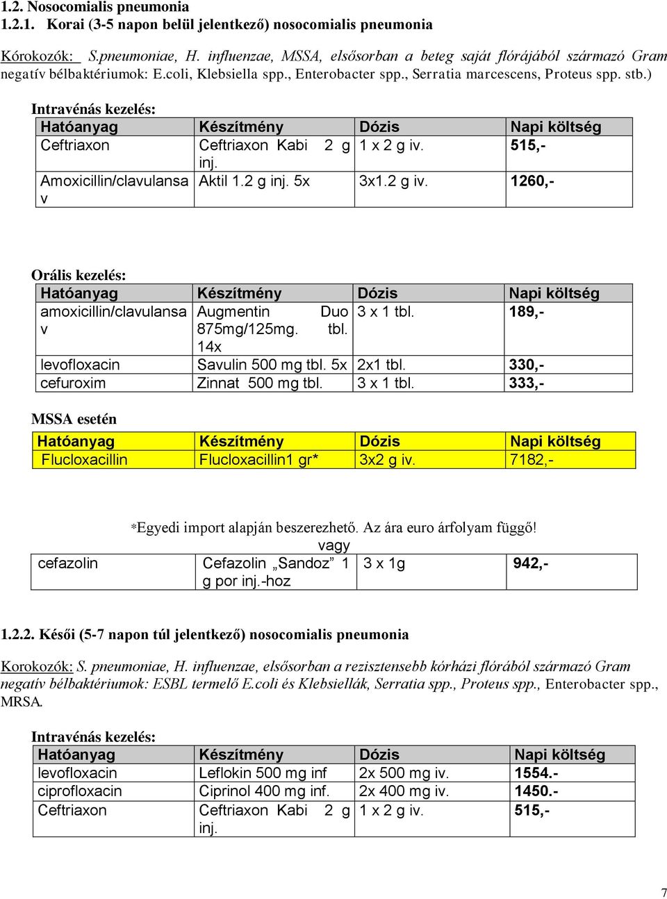 ) Intravénás kezelés: Ceftriaxon Ceftriaxon Kabi 2 g 1 x 2 g iv. 515,- inj. Amoxicillin/clavulansa v Aktil 1.2 g inj. 5x 3x1.2 g iv. 1260,- Orális kezelés: amoxicillin/clavulansa Augmentin Duo 3 x 1 tbl.