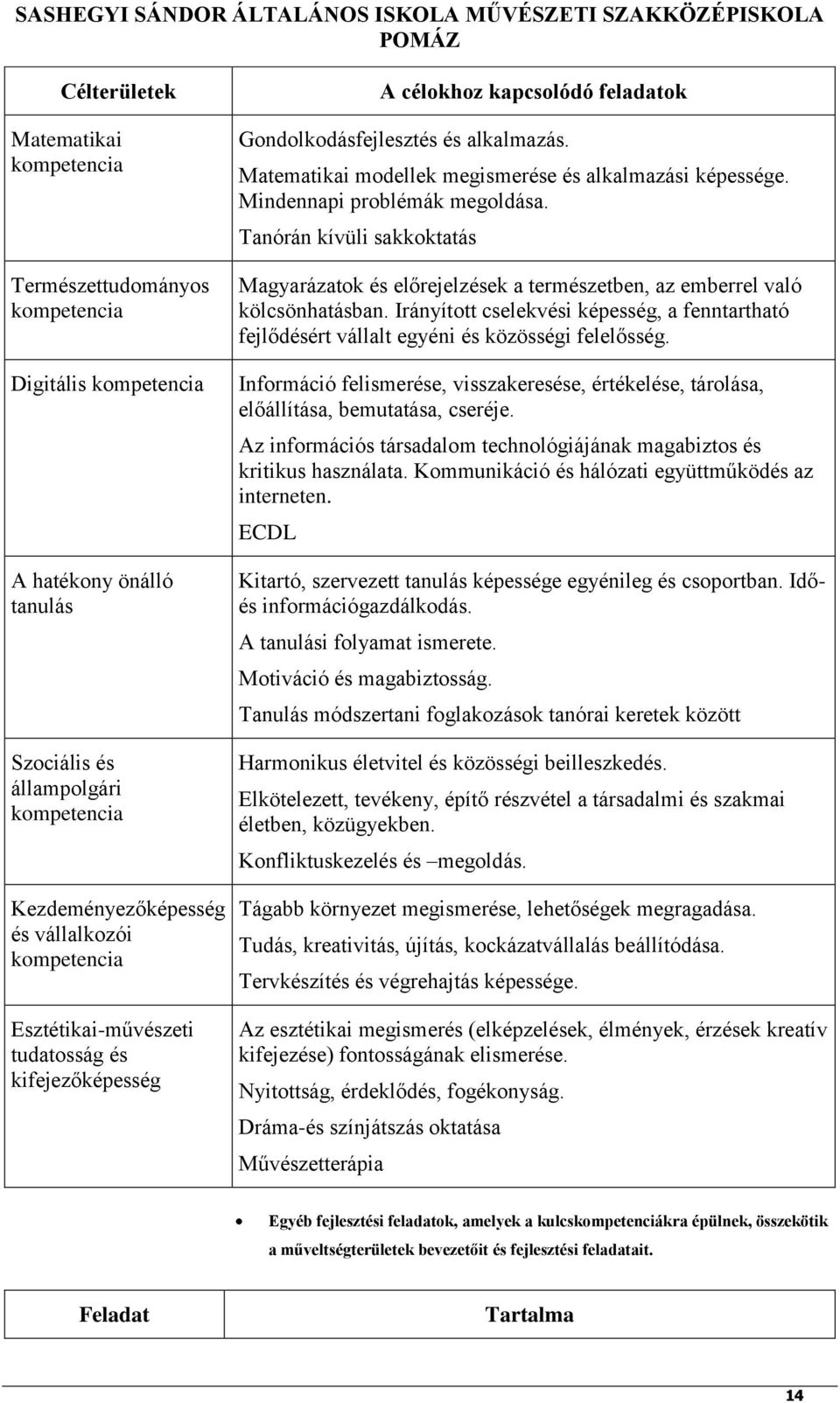 Matematikai modellek megismerése és alkalmazási képessége. Mindennapi problémák megoldása. Tanórán kívüli sakkoktatás Magyarázatok és előrejelzések a természetben, az emberrel való kölcsönhatásban.