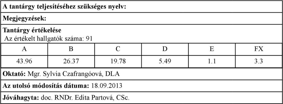 3 Oktató: Mgr.