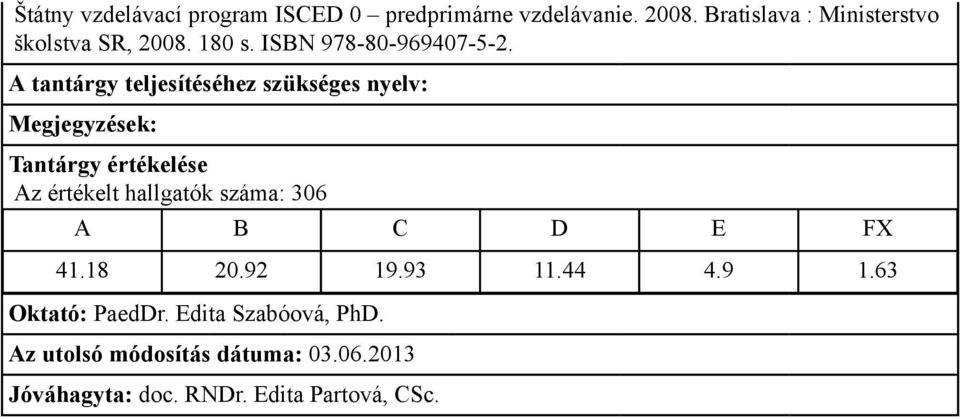 ISBN 978-80-969407-5-2. Az értékelt hallgatók száma: 306 41.18 20.