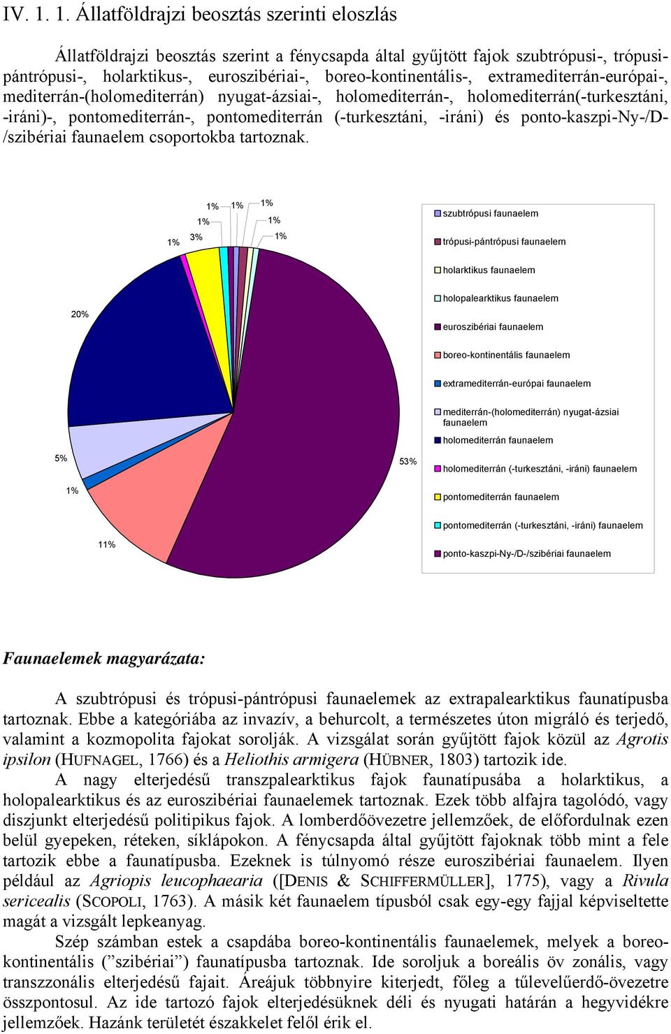 extramediterrán-európai-, mediterrán-(holomediterrán) nyugat-ázsiai-, holomediterrán-, holomediterrán(-turkesztáni, -iráni)-, pontomediterrán-, pontomediterrán (-turkesztáni, -iráni) és