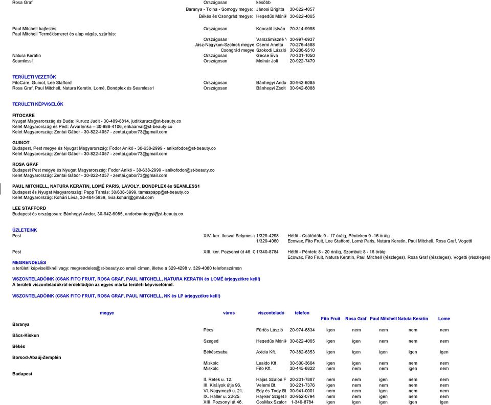 30-206-9510 Natura Keratin Országosan Gecse Éva 70-331-1050 Seamless1 Országosan Molnár Joli 20-922-7479 TERÜLETI VEZETŐK FitoCare, Guinot, Lee Stafford Országosan Bánhegyi Andor 30-942-6085 Rosa