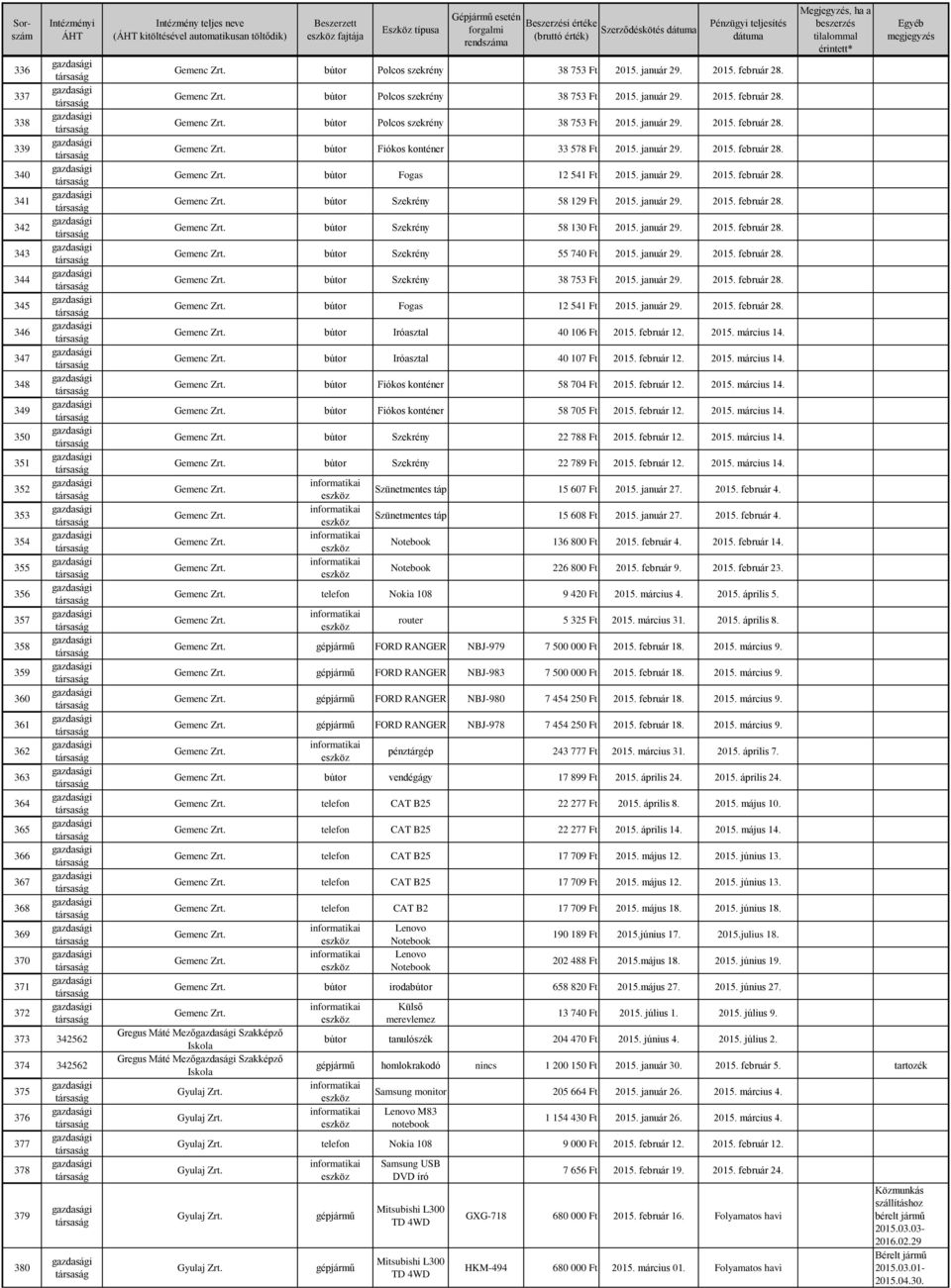 január 29. 2015. február 28. Gemenc Zrt. Fogas 12 541 Ft 2015. január 29. 2015. február 28. Gemenc Zrt. Szekrény 58 129 Ft 2015. január 29. 2015. február 28. Gemenc Zrt. Szekrény 58 130 Ft 2015.