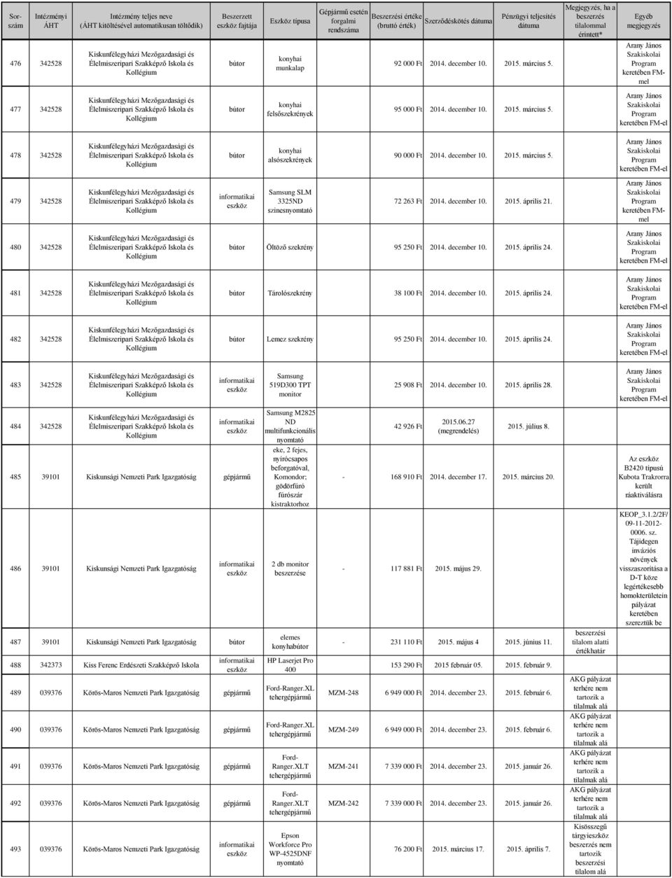 Arany János Szakiskolai Program keretében FM-el 478 342528 Kiskunfélegyházi Mező és konyhai alsószekrények 90 000 Ft 2014. december 10. 2015. március 5.