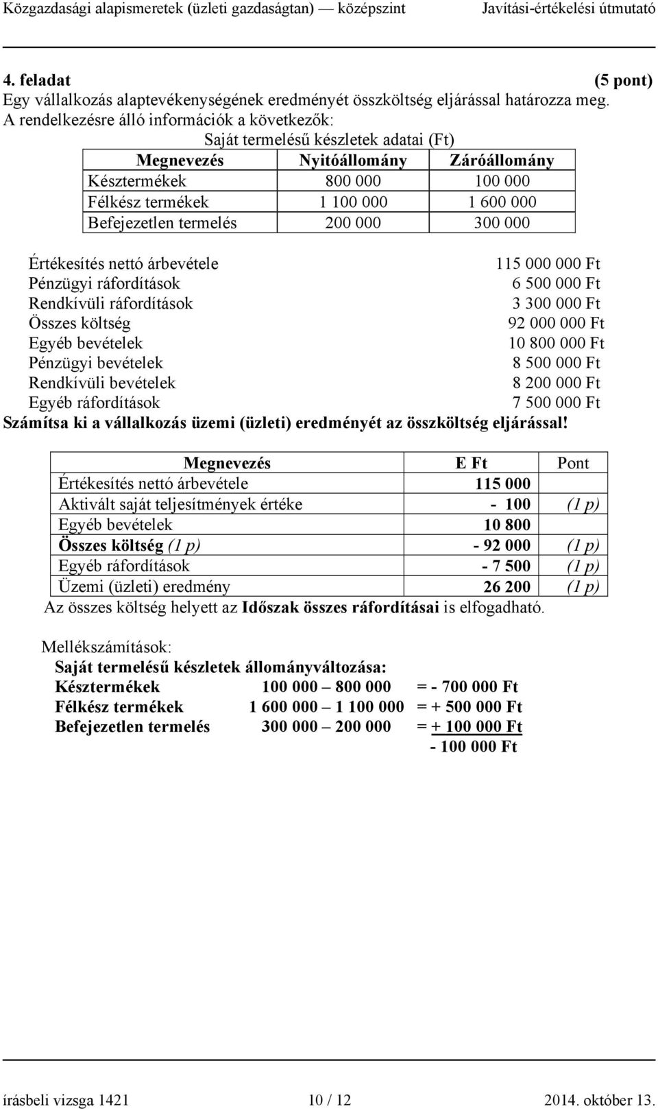 Befejezetlen termelés 200 000 300 000 Értékesítés nettó árbevétele 115 000 000 Ft Pénzügyi ráfordítások 6 500 000 Ft Rendkívüli ráfordítások 3 300 000 Ft Összes költség 92 000 000 Ft Egyéb bevételek