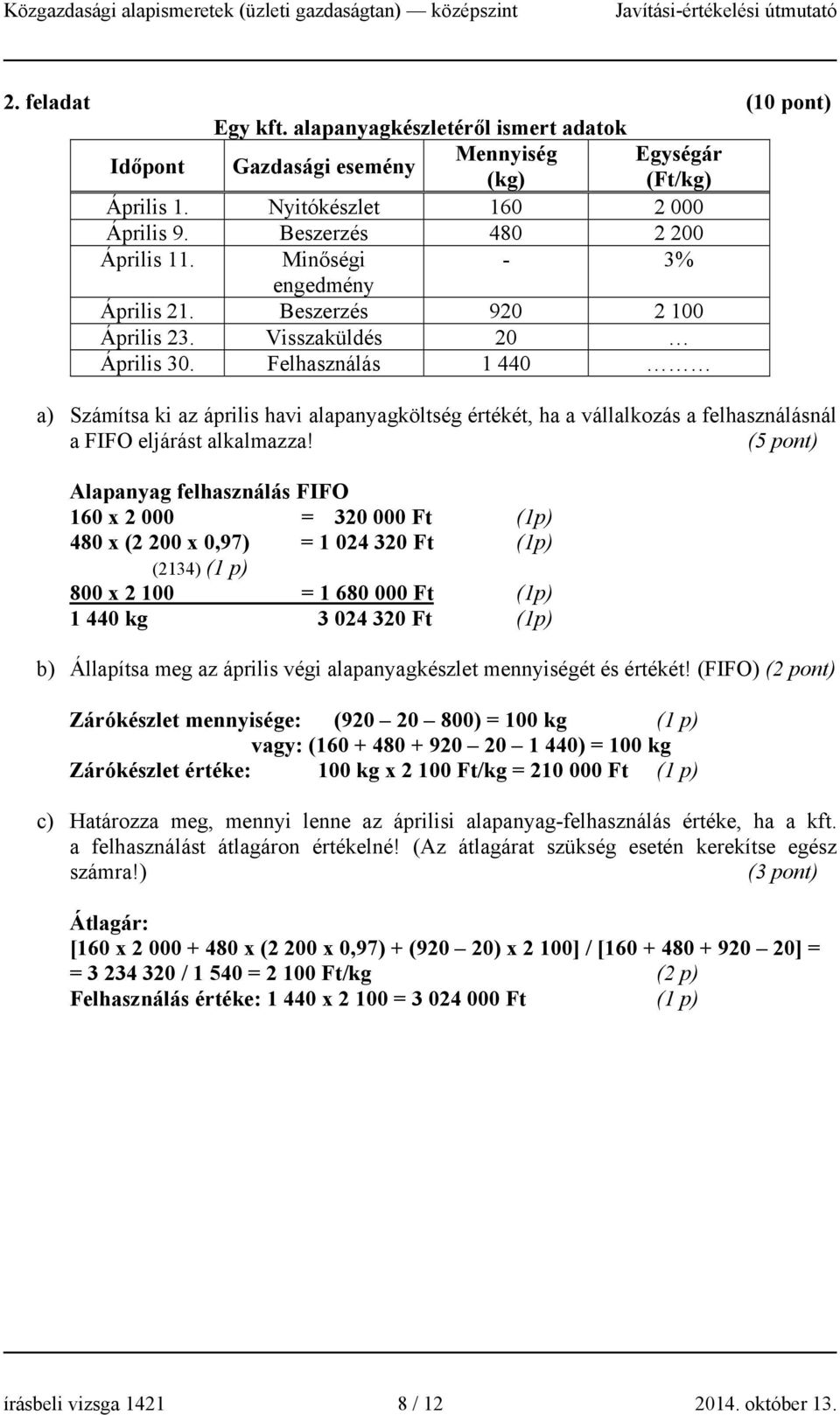 Felhasználás 1 440 a) Számítsa ki az április havi alapanyagköltség értékét, ha a vállalkozás a felhasználásnál a FIFO eljárást alkalmazza!