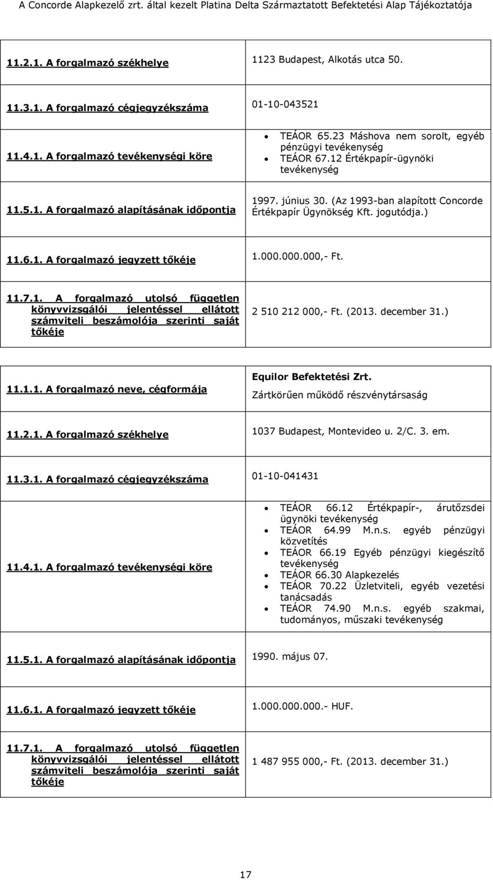 (Az 1993-ban alapított Concorde Értékpapír Ügynökség Kft. jogutódja.) 11.6.1. A forgalmazó jegyzett tőkéje 1.000.000.000,- Ft. 11.7.1. A forgalmazó utolsó független könyvvizsgálói jelentéssel ellátott számviteli beszámolója szerinti saját tőkéje 2 510 212 000,- Ft.