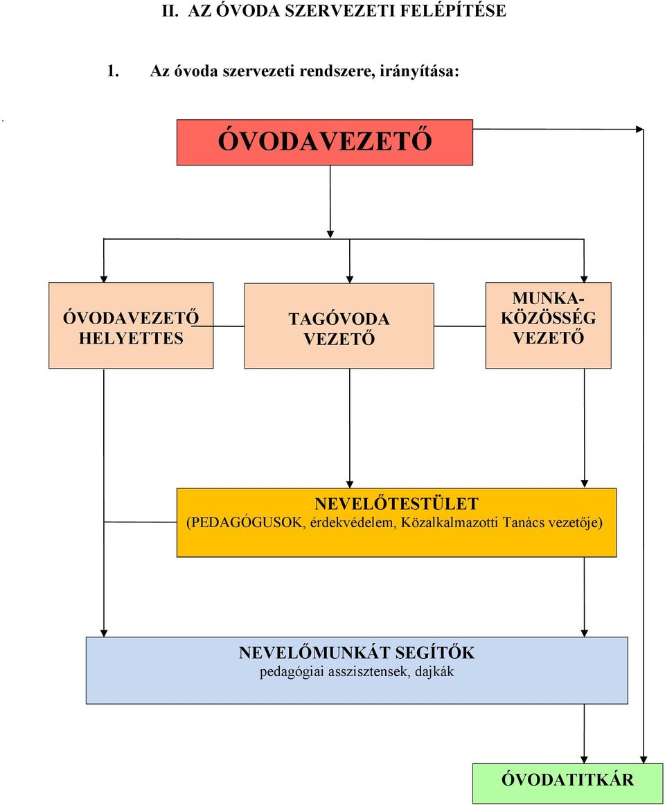 HELYETTES TAGÓVODA VEZETŐ MUNKA- KÖZÖSSÉG VEZETŐ NEVELŐTESTÜLET