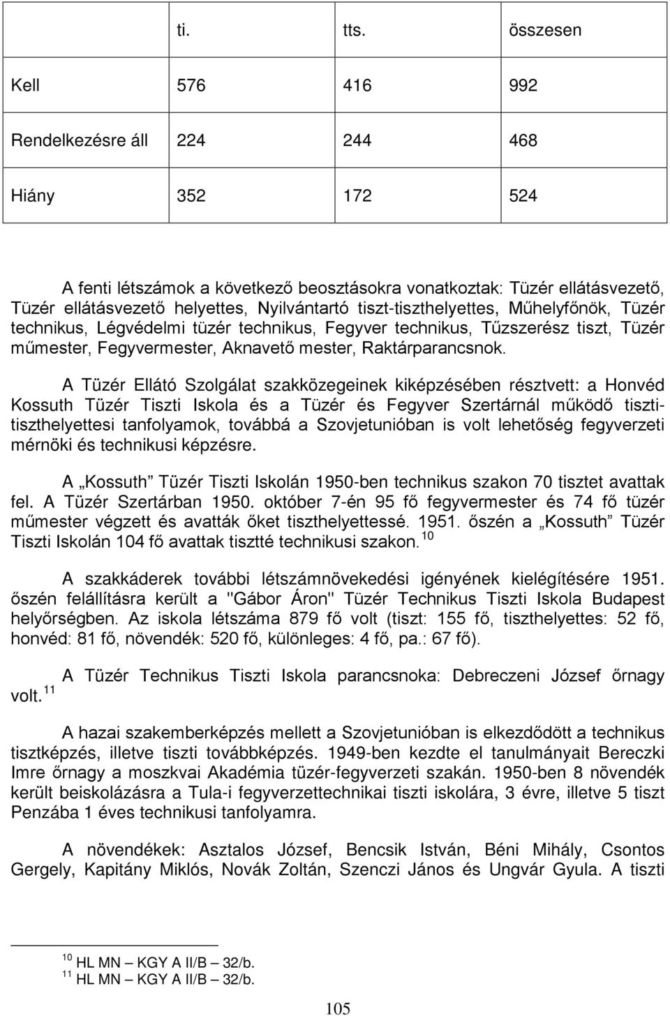 tiszt-tiszthelyettes, Műhelyfőnök, Tüzér technikus, Légvédelmi tüzér technikus, Fegyver technikus, Tűzszerész tiszt, Tüzér műmester, Fegyvermester, Aknavető mester, Raktárparancsnok.