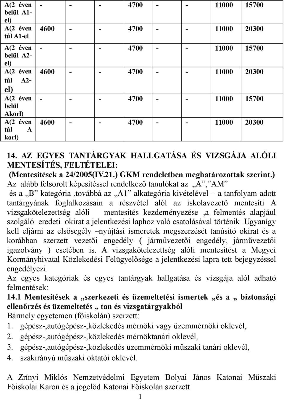 AZ EGYES TANTÁRGYAK HALLGATÁSA ÉS VIZSGÁJA ALÓLI MENTESÍTÉS, FELTÉTELEI: (Mentesítések a 24/2005(IV.21.) GKM rendeletben meghatározottak szerint.