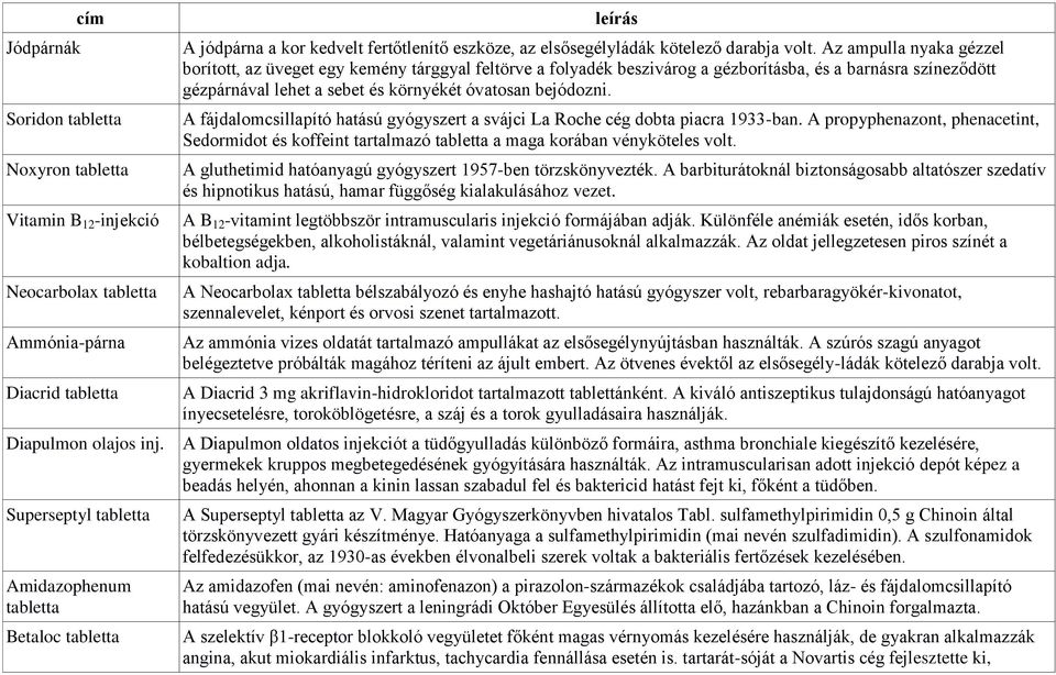 Az ampulla nyaka gézzel borított, az üveget egy kemény tárggyal feltörve a folyadék beszivárog a gézborításba, és a barnásra színeződött gézpárnával lehet a sebet és környékét óvatosan bejódozni.