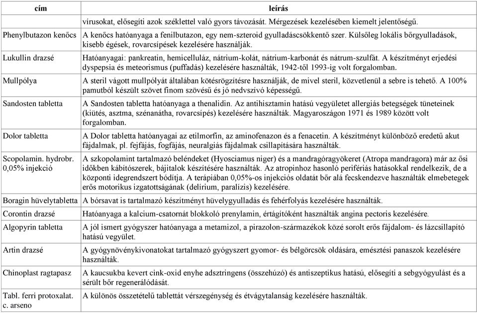 Lukullin drazsé Hatóanyagai: pankreatin, hemicelluláz, nátrium-kolát, nátrium-karbonát és nátrum-szulfát.