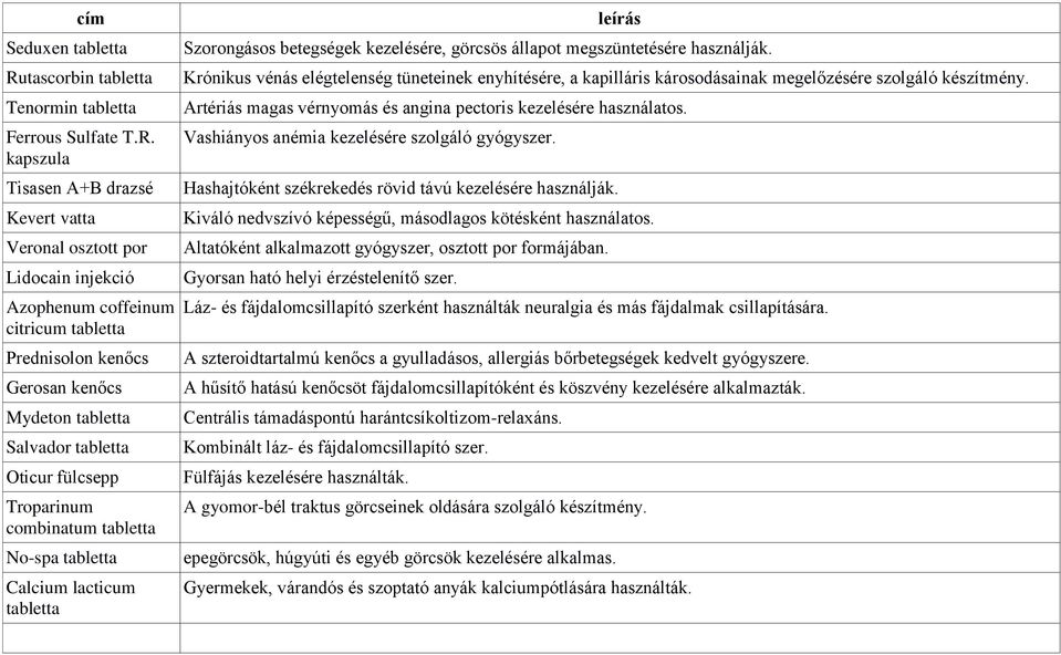 kapszula Tisasen A+B drazsé Kevert vatta Veronal osztott por Lidocain injekció Azophenum coffeinum citricum tabletta Prednisolon kenőcs Gerosan kenőcs Mydeton tabletta Salvador tabletta Oticur