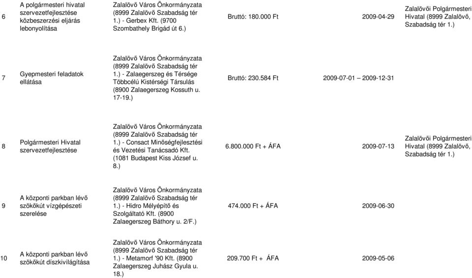 ) - Consact Minőségfejlesztési és Vezetési Tanácsadó Kft. (1081 Budapest Kiss József u. 8.) 6.800.000 Ft + ÁFA 2009-07-13 9 A központi parkban lévő szökőkút vízgépészeti szerelése 1.