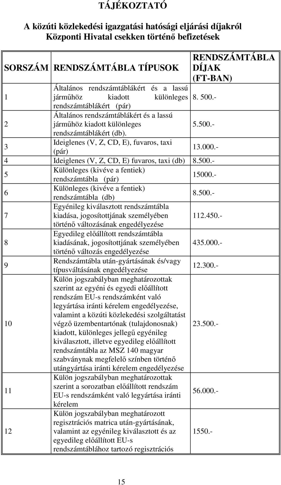 Ideiglenes (V, Z, CD, E), fuvaros, taxi (pár) RENDSZÁMTÁBLA DÍJAK (FT-BAN) 8. 500.- 5.500.- 13.000.- 4 Ideiglenes (V, Z, CD, E) fuvaros, taxi (db) 8.500.- 5 Különleges (kivéve a fentiek) rendszámtábla (pár) 15000.