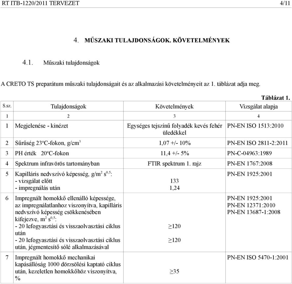 Tulajdonságok Követelmények Vizsgálat alapja 1 2 3 4 1 Megjelenése - kinézet Egységes tejszínű folyadék kevés fehér üledékkel PN-EN ISO 1513:2010 2 Sűrűség 23 o C-fokon, g/cm 3 1,07 +/- 10% PN-EN ISO