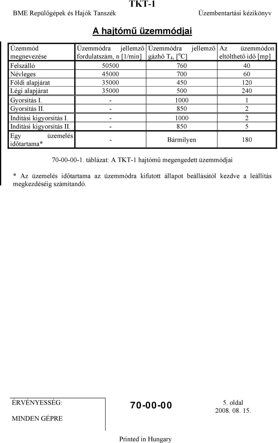 - 850 2 Indítási kigyorsítás I. - 1000 2 Indítási kigyorsítás II. - 850 5 Egy üzemelés időtartama* - Bármilyen 180 70-00-00-1.