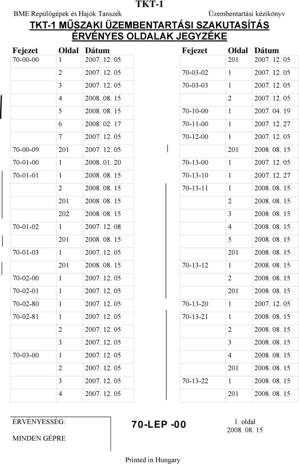 01. 20 70-13-00 1 2007. 12. 05 70-01-01 1 2008. 08. 15 70-13-10 1 2007. 12. 27 2 2008. 08. 15 70-13-11 1 2008. 08. 15 201 2008. 08. 15 2 2008. 08. 15 202 2008. 08. 15 3 2008. 08. 15 70-01-02 1 2007.