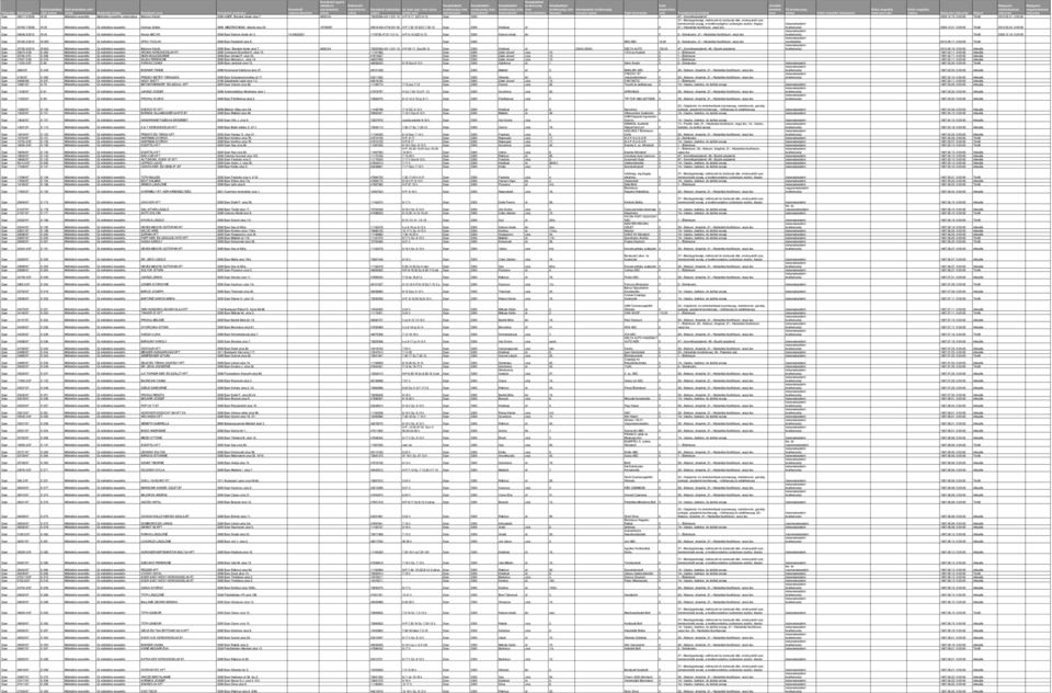 engedély módosítása Bársony Károly 3300 eger, Bocskai István utca 7. 4809104 72625596-4511-231-10 H-P 9-17, SZO 9-12 Eger 3300 0 47.- Személygépjármű 2009.12.15. 2010.05.31. termésnövelő anyag, a hez szükséges eszköz, kisgép; Eger 55765-7/2009.