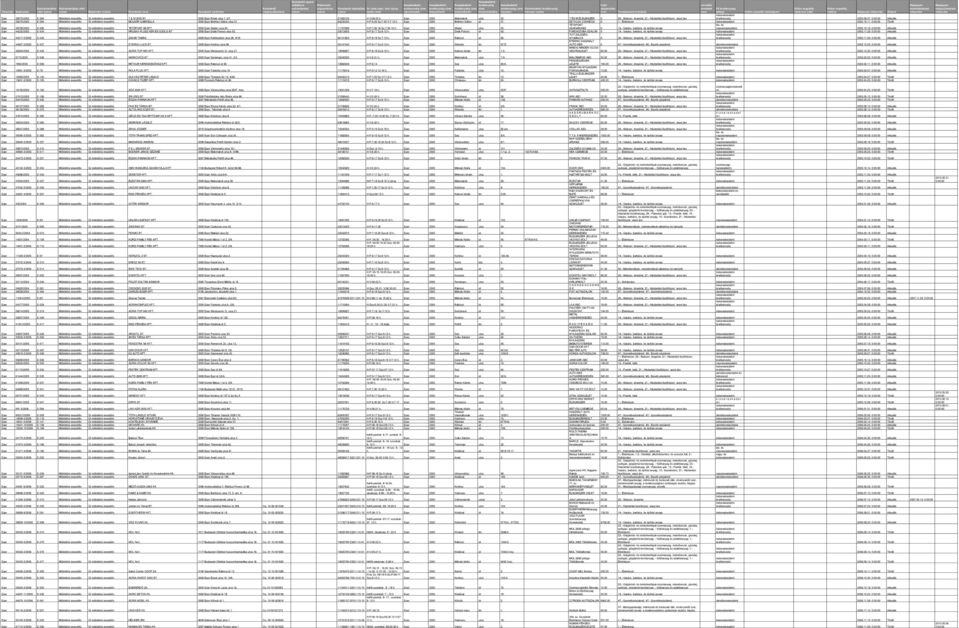 Eger 3300 Széchenyi út 38. MINI ABC 32,00 20.- Illatszer, drogéria; 21.- Háztartási tisztítószer, vegyi áru 2003.05.12. Eger 24473/2003 E-230 Működési engedély Új működési engedély ÉSZAK-PANNAON KFT.