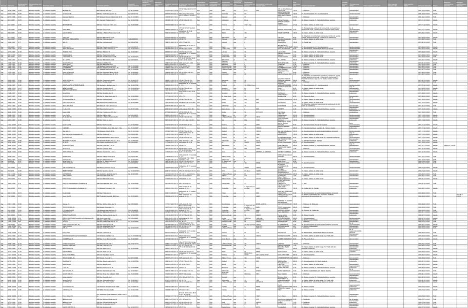 V:07-335. sz. Gólya Élelmiszer Vegyes Eger 59106-3/2006 E-526 Működési engedély Új működési engedély HÉLIKER ZRt. 4030 Debrecen Rigó utca 1. Cg. 09-10-000063 10731912-5211-114-09 11 h.