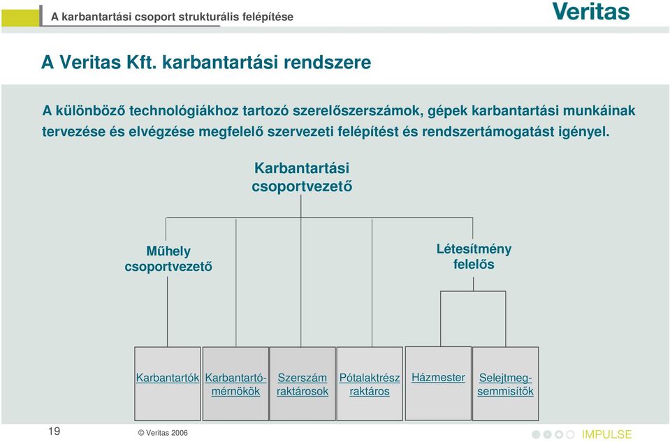 felépítést és rendszertámogatást igényel.