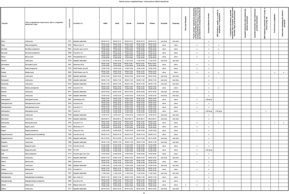 08:30-12:30 08:30-12:30 08:30-12:30 08:30-12:30 08:30-12:30 x x x Bocska mobil posta 8776 település belterülete 11:25-13:40 11:25-13:40 11:25-13:40 11:25-13:40 11:25-13:40 nem közl.