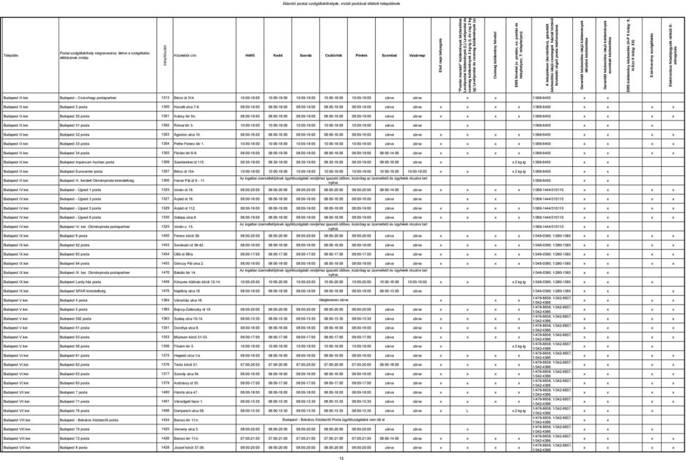 Budapest 30 posta 1301 Kolosy tér 5/c  Budapest 31 posta 1302 Római tér 3. 10:00-19:00 10:00-19:00 10:00-19:00 10:00-19:00 10:00-19:00 zárva zárva x 1/368-6450 x x x Budapest III.ker.
