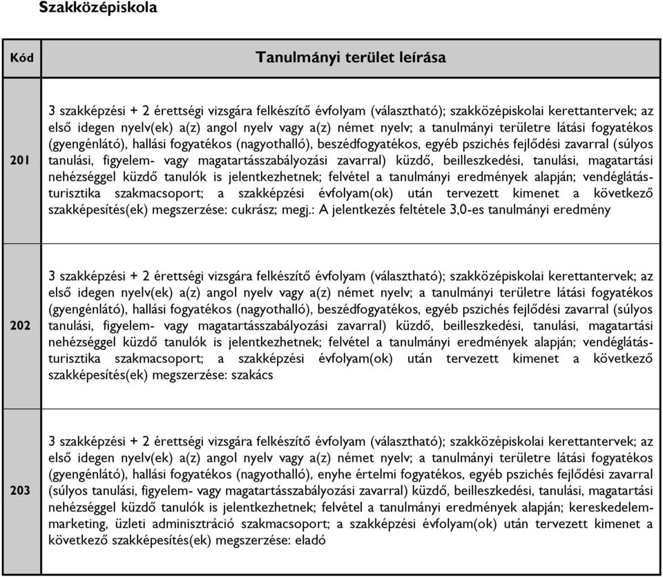 magatartásszabályozási zavarral) küzdő, beilleszkedési, tanulási, magatartási nehézséggel küzdő tanulók is jelentkezhetnek; felvétel a tanulmányi eredmények alapján; vendéglátásturisztika