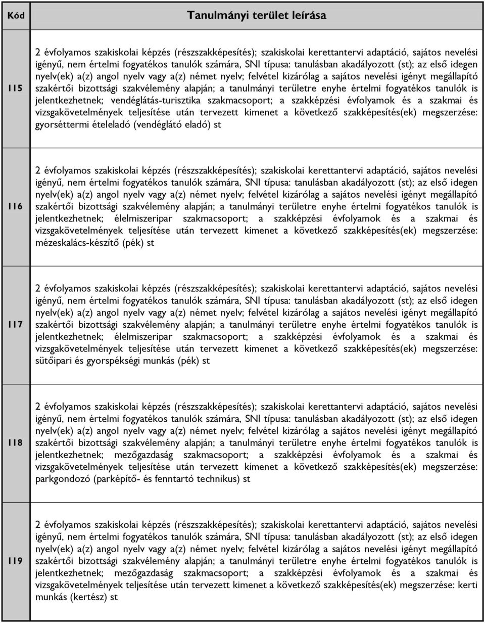 szakmacsoport; a szakképzési évfolyamok és a szakmai és sütőipari és gyorspékségi munkás (pék) st 118 jelentkezhetnek; mezőgazdaság szakmacsoport; a szakképzési évfolyamok