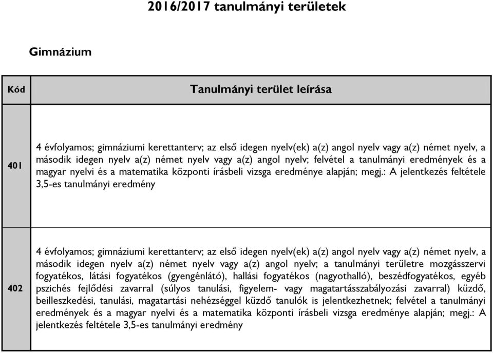 : A jelentkezés feltétele 3,5-es tanulmányi eredmény 402 4 évfolyamos; gimnáziumi kerettanterv; az első idegen nyelv(ek) a(z) angol nyelv vagy a(z) német nyelv, a második idegen nyelv a(z) német