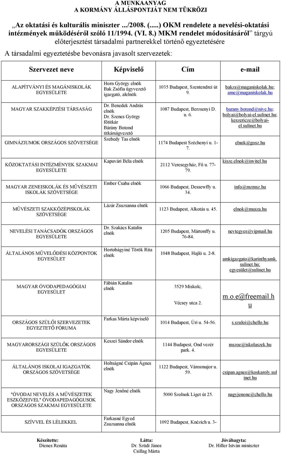 ALAPÍTVÁNYI ÉS MAGÁNISKOLÁK EGYESÜLETE Horn György elnök Bak Zsófia ügyvezető igazgató, alelnök 1035 Budapest, Szentendrei út 9. bakzs@maganiskolak.hu; ame@maganiskolak.