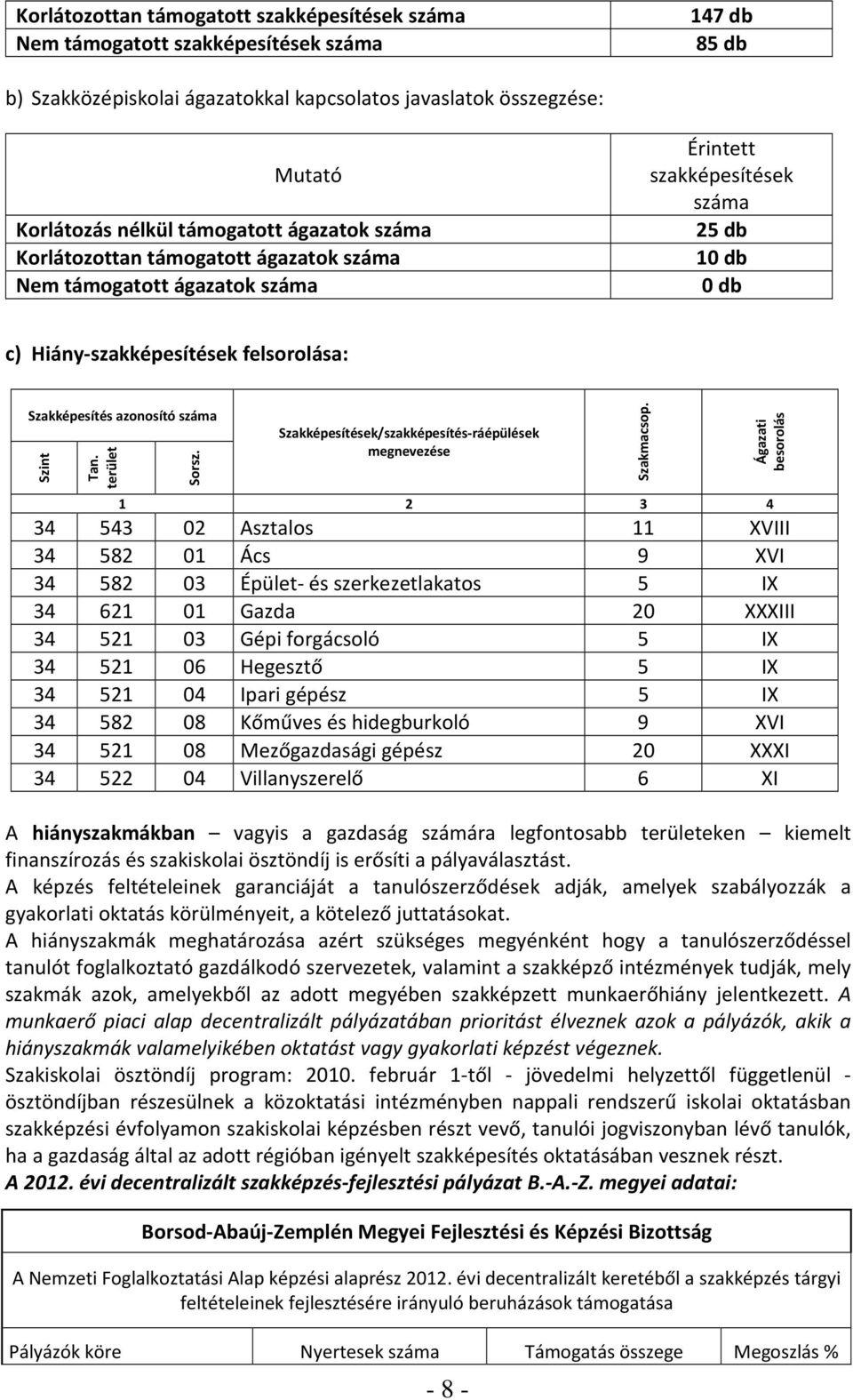 száma Szint Tan. terület Sorsz. Szakképesítések/szakképesítés-ráépülések megnevezése - 8 - Szakmacsop.