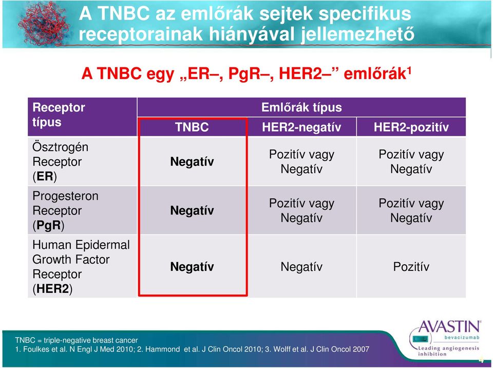 Negatív Negatív Pozitív vagy Negatív Pozitív vagy Negatív Pozitív vagy Negatív Pozitív vagy Negatív Negatív Negatív Pozitív TNBC =