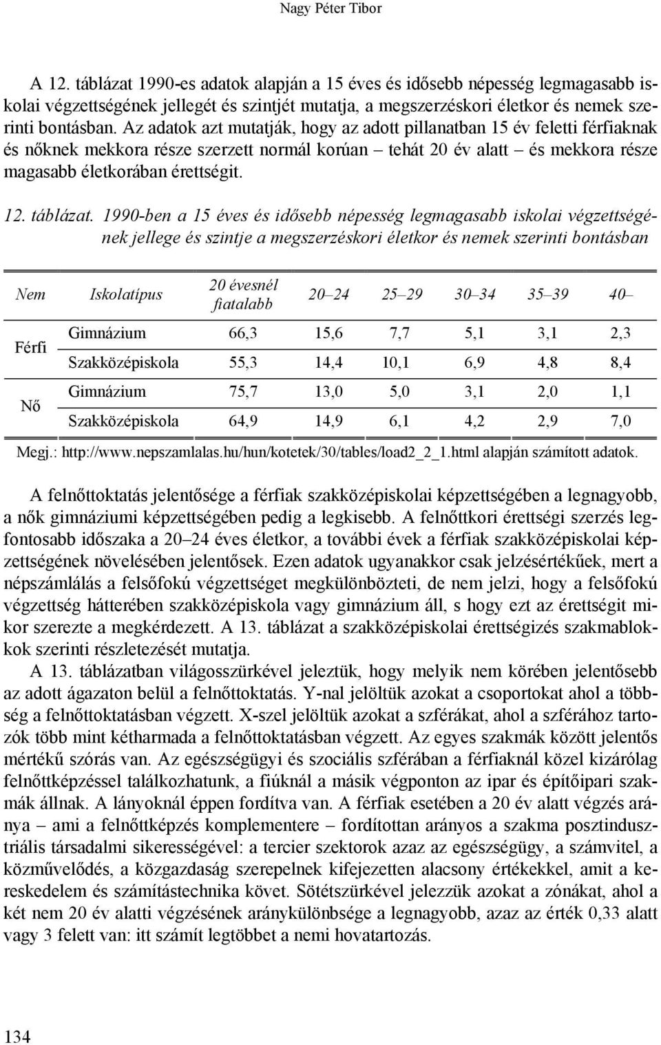 Az adatok azt mutatják, hogy az adott pillanatban 15 év feletti férfiaknak és nőknek mekkora része szerzett normál korúan tehát 20 év alatt és mekkora része magasabb életkorában érettségit. 12.