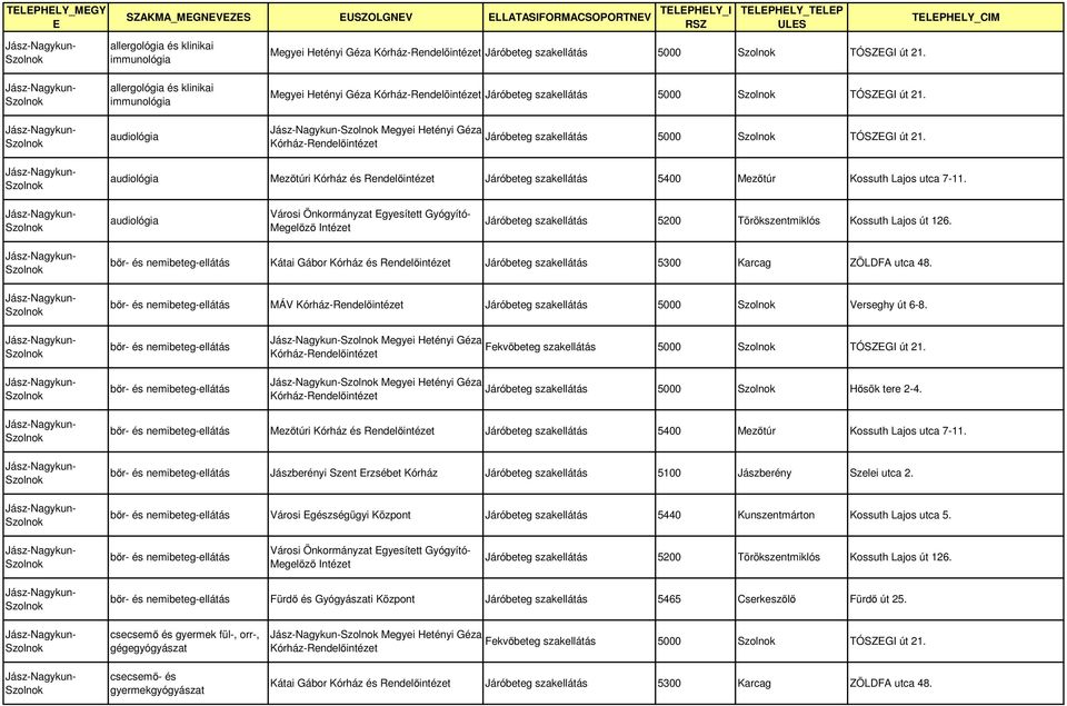 audiológia Mezőtúri Kórház és Rendelőintézet Járóbeteg szakellátás 5400 Mezőtúr Kossuth Lajos utca 7-11.