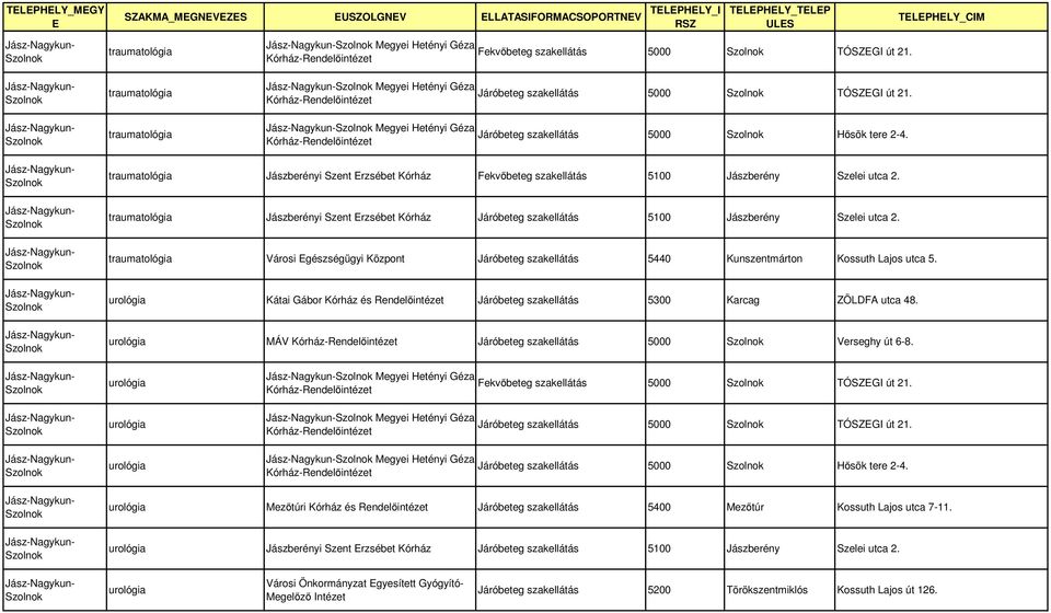 traumatológia Jászberényi Szent rzsébet Kórház Fekvőbeteg szakellátás 5100 Jászberény Szelei utca 2. traumatológia Jászberényi Szent rzsébet Kórház Járóbeteg szakellátás 5100 Jászberény Szelei utca 2.