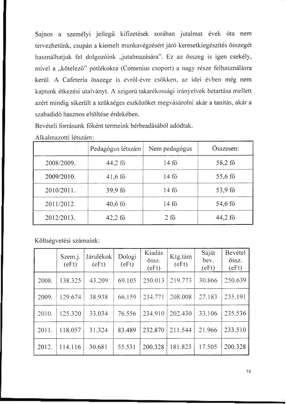 A Cafeteria összege is évről-évre csökken, az idei évben még nem kaptunk étkezési utalványt.